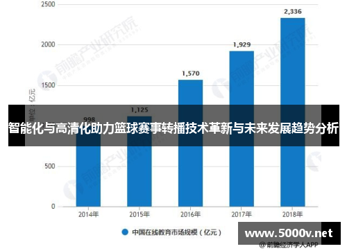 智能化与高清化助力篮球赛事转播技术革新与未来发展趋势分析